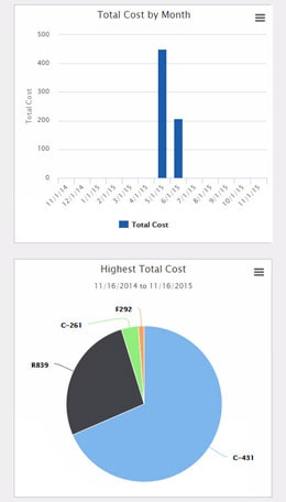 Maintenance Reports